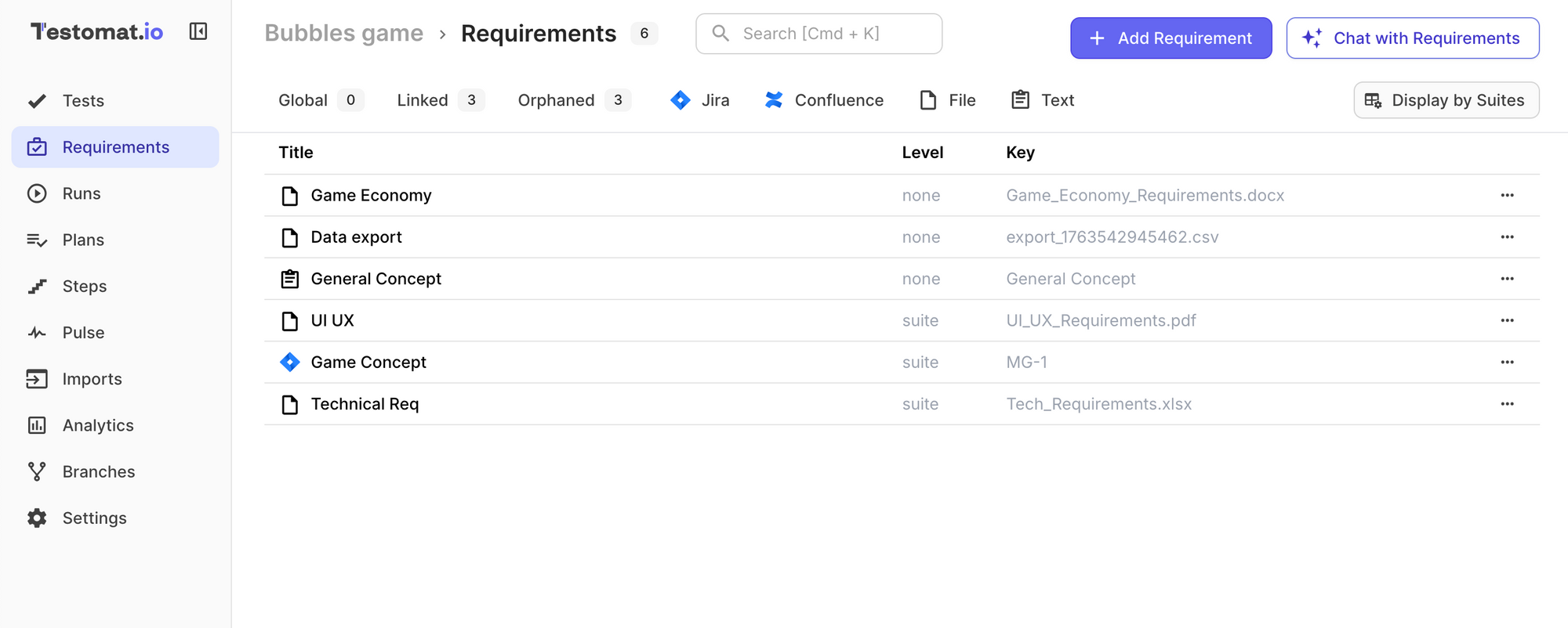 Requirements-page