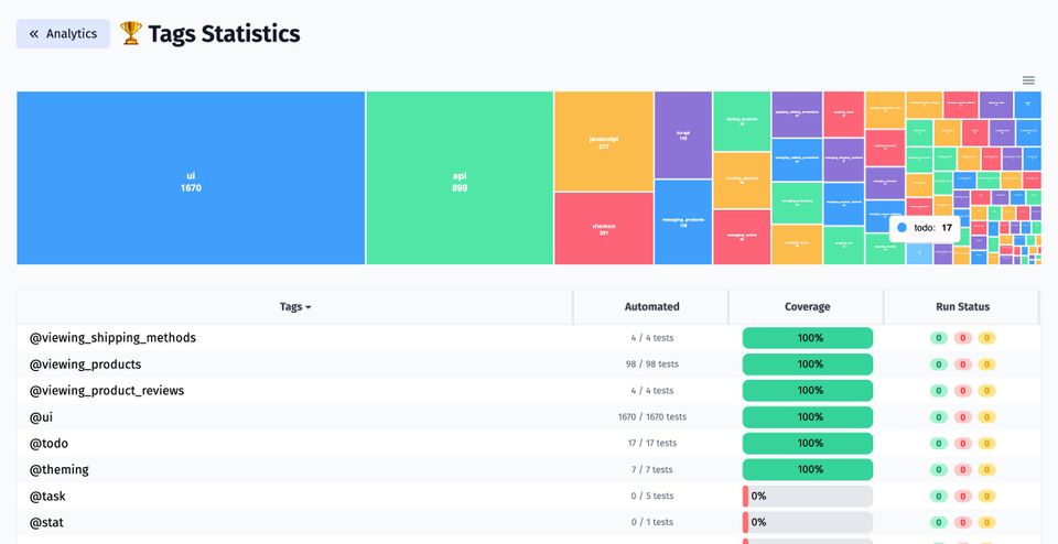 Tags Statistics, Export Tests to Spreadsheet Or Feature File, Search Upgrade