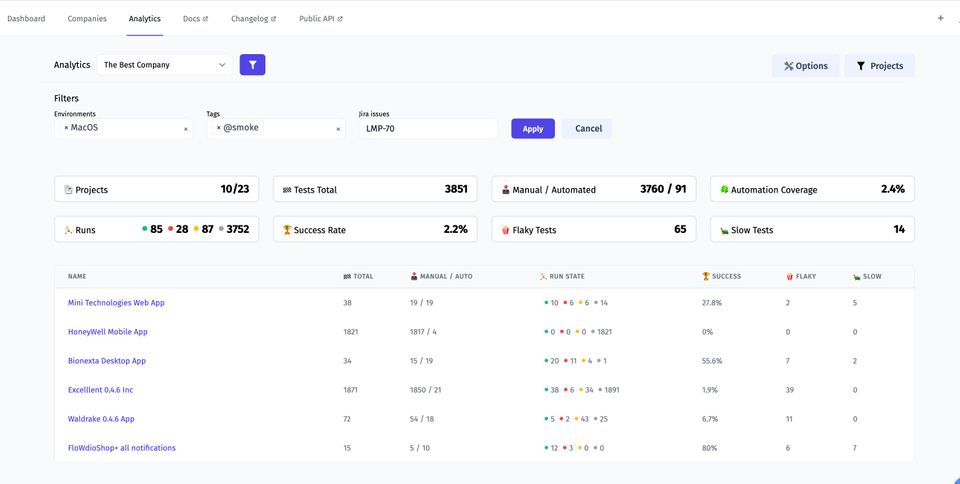 Release. Mixed Run in Jira, Jira Statistics, Steps Update