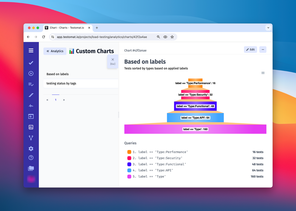 Release. Custom Charts, Saved Queries, Test Editor Update And More